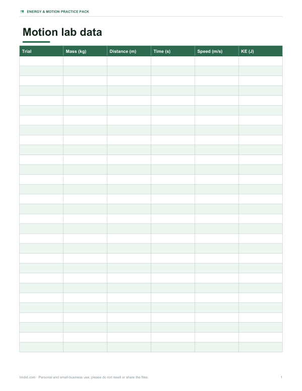 Preview of Kinetic Energy Lab Data Sheet